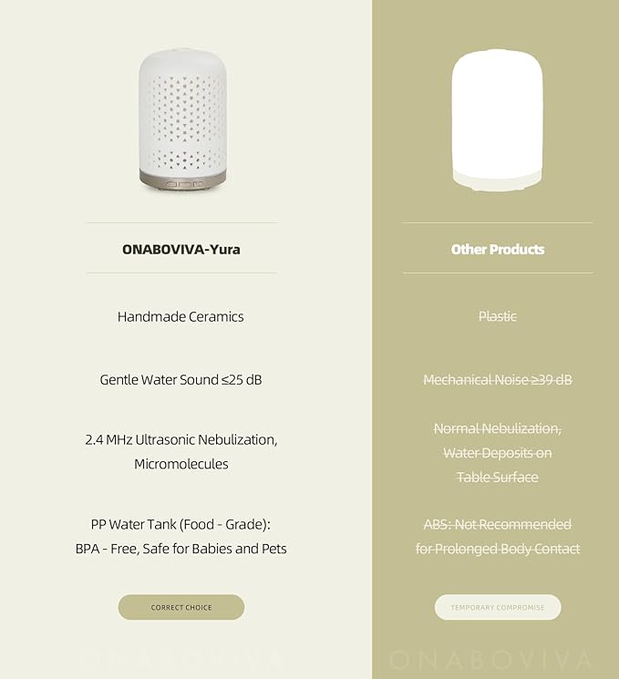 Essential Oil Diffuser – 2.4MHz Ultrasonic Aromatherapy Diffuser, Health Night Light, Timer & Auto Shut-Off, BPA-Free, 120ml Ceramic Scent Diffuser for Home,Yoga, Spa, Meditation, Hotel - Image 7