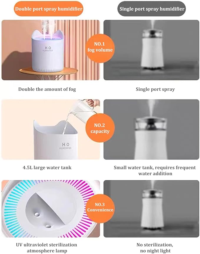 Humidifier for Bedroom Baby Room 4.5L Quiet Air Humidifier with Night Light 2 Nozzles Auto Shut-Off USB Desktop Small Humidifier for Travel Office Home White Humidifiers Humidifiers For Baby Air Humid - Image 8