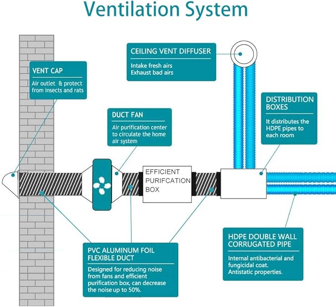 4 Inch 16FT Air Duct, Aluminum Clothing Dryer Vent Hose,Gray PVC Lightproof Exhaust Hose for Fan Filter and Grow Tent, 2 Clamps Include… - Image 4