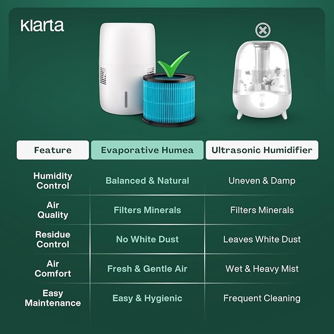 Smart Evaporative Humidifier with App Control & 3L Tank – Mist-Free, No White Dust – Quiet Operation for Better Sleep – Klarta Humea Beige - Image 3