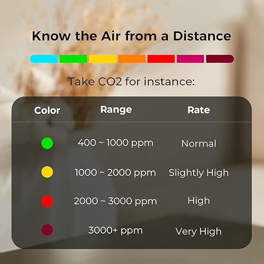 Qingping Air Monitor Lite, Apple HomeKit Compatible Wi-Fi Indoor Air Quality Meter Detects Home CO2, PM2.5, PM10, Temperature, and Humidity - Image 5