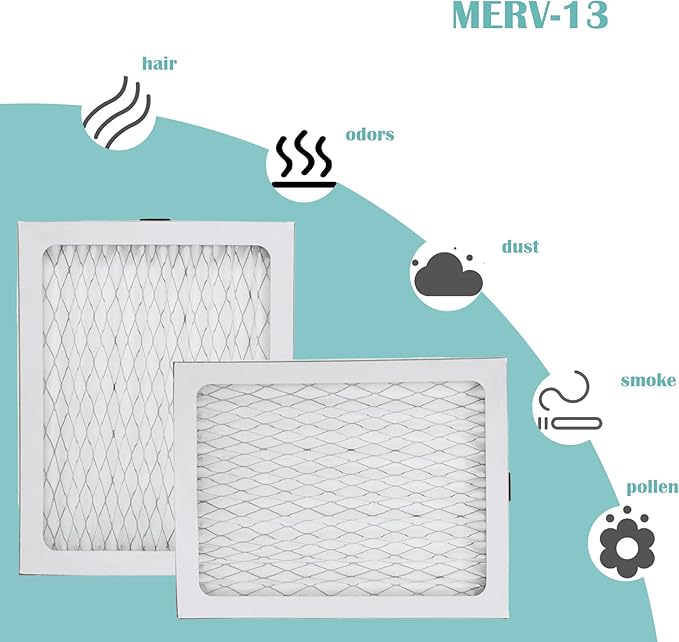 MERV-13 TRUEDRY DR65 Filter Compatible with Honeywell DH65 TrueDRY DR65 Dehumidifier Part 50049537-002/U & 50049537-005 - Used in Basement - Used for Household Dehumidification, 4 Pack - Image 3