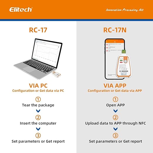Elitech 100 Pack 120 Days USB Temperature Data Logger Single-Use Cold Chain Monitor (CCM) in-Transit Trip Disposable Temperature Recorder, Temperature Monitoring with PDF Report -22～158℉ RC-17 - Image 4