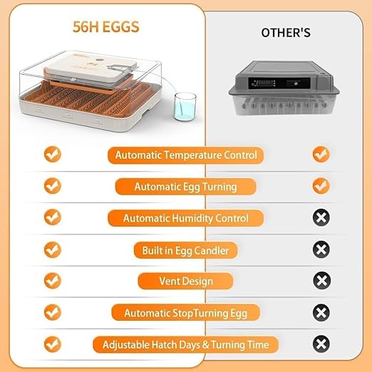 4th Gen – 56 Egg Fullly Automatic Incubator, 2026 Upgraded Design, Intelligent Sensor-Based Humidity & Temp Control, Chick Separator, Custom Days, Adjustable Auto Turning & Stop, Flexible Egg Spacing - Image 7