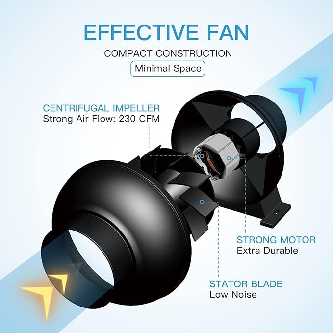 iPower 4 Inch 195 CFM Inline Fan, Air Carbon Filter, 8 Ft Al Foil Ducting for Grow Tent, Ventilation & HVAC Heating Cooling - Image 4
