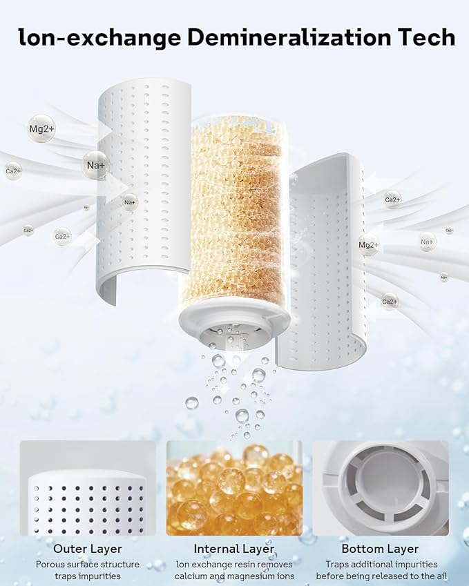 Leemone 6-Pack Humidifier Demineralization Cartridge Compatible with Dreo Humidifiers HM512S/713/713S/717S, # DR-HPA017 Cartridge Prevent Mineral Build-up, Filter Hard Water, Eliminate White Dust - Image 3