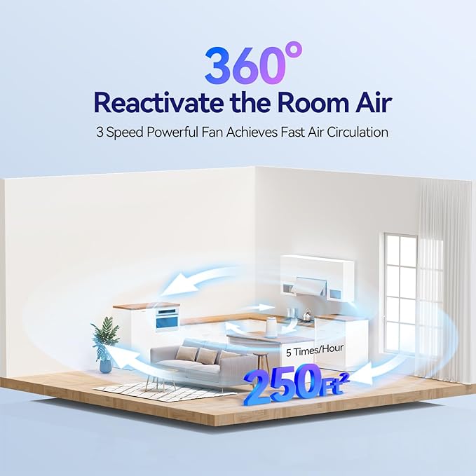 Air Purifiers for Home Bedroom, 3-in-1 HEPA Filter for Pets Dander Dust Pollen Smoke Odors, Quiet Air Cleaner with Sleep Mode, 12H Timer, Night Light, Aromatherapy, Safety Lock, White - Image 2