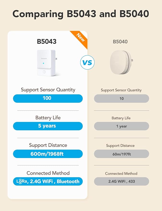 GoveeLife Premium Smart Water Leak Detector 2 with 1968ft Ultra-Long Range, WiFi Water Sensor with SMS/Email/APP Push and Sound Alarm, 5-Year Battery Life, Suitable for Home, Basement, Kitchen, 6 Pack - Image 2