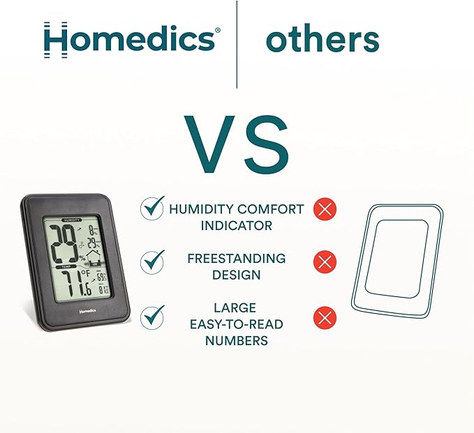 Homedics HM100 Indoor Humidity Monitor, Easy-Read Hygrometer to Monitor Indoor Air Comfort, Fahrenheit and Celsius, Battery-Operated Room Thermometer for Home - Image 8
