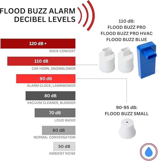 Flood Buzz Small Water Leak Alarm 6-Pack | Ready to Use Right Out of The Box, No Setup Required - Image 7