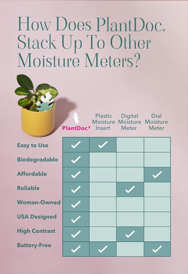 Biodegradable Soil Moisture Meter, Visual Reminder to Water Your Indoor Plants - Tool to fIx overwatering and Under-Watering houseplants (Cactus PlantDoc - 5 Pack) - Image 5