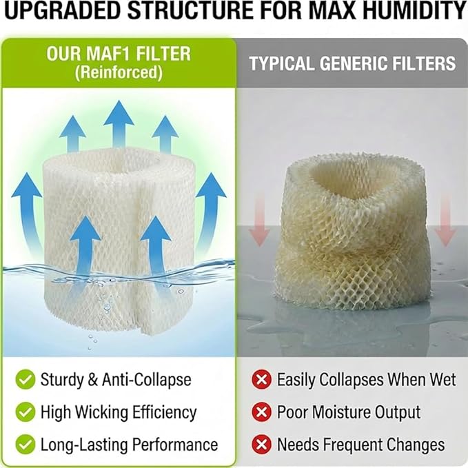MAF1 Humidifier Filter Replacement Compatible with Aircare Essick Air MA1201 MoistAir MA0950 MA1200 MA1201 MA09500 and Kenmore 14906 14410 14411 15412 29979(2 Pack) - Image 4