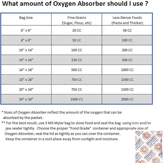 FreshUS 50cc oxygen absorber(200 packets in a bag, total 200 packets) - long term food storage (200, 50 cc) - Image 4