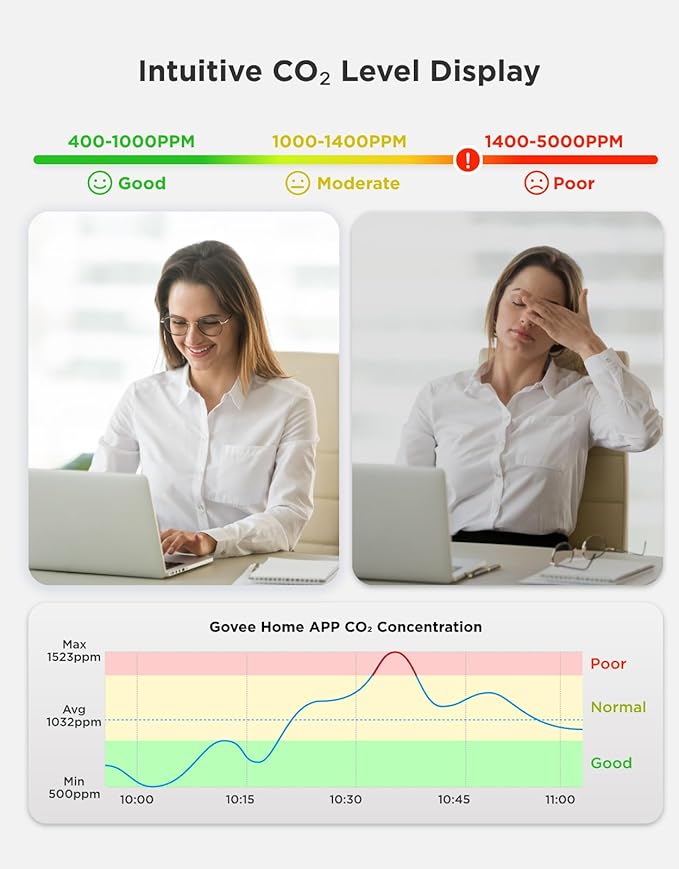 GoveeLife Smart Air Quality Monitor for Home, CO2 Detector for Health, Sleep Quality & Energy Efficiency, Thermometer Hygrometer with Real-Time Display & Alarm, for Office, Bedroom, Kitchen - Image 3