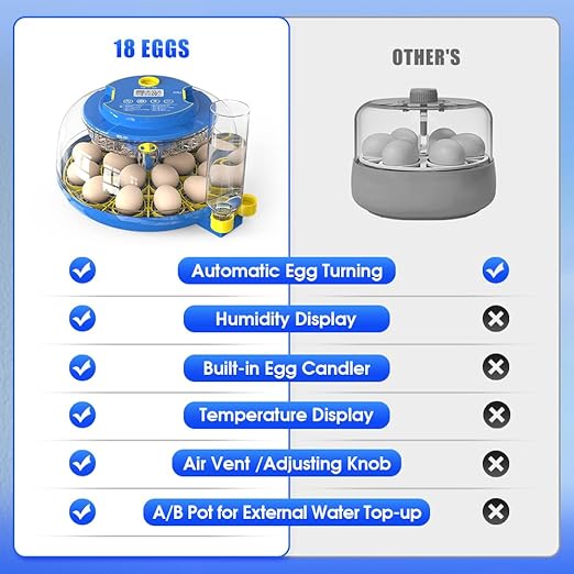 incubators for hatching eggs，18 Egg Incubator,egg incubator with automatic egg turning and humidity control，incubator for chicken eggs，chicken incubators for hatching eggs，quail egg incubator - Image 6