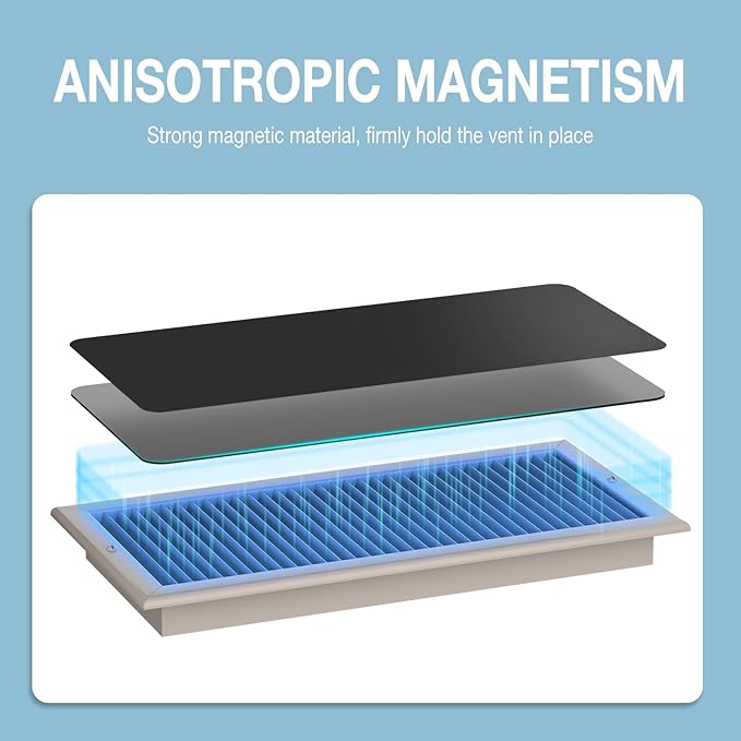HOXHA Strong Magnetic Vent Covers, 5.5” × 12” Vent Cover Magnetic, Home and RV Vent Magnet Cover for Air Vents Wall Ceiling Floor, 2 Pack Black - Image 3