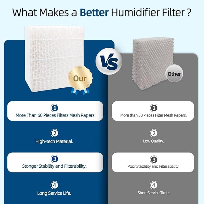2-Pack 1043 Humidifier Filter Replacement: for Essick Air AIRCARE EP9500, EP9700, EP9800, EP9R500, EP9R800, 821000, 826000, 826800, 831000 and Bemis Space Saver 800 8000 Super Wick Humidifiers - Image 3