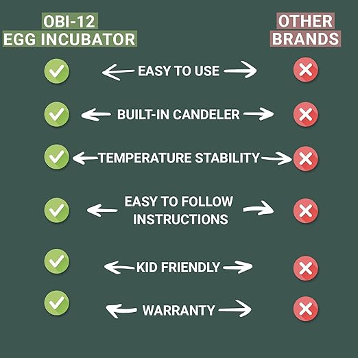 Incubators for Hatching Eggs - 12 Eggs - Ideal All Ages | Egg Incubator with Automatic Egg Turning and Humidity Control - Integrated Egg Candler - Okkobi OBI-12 - Image 7
