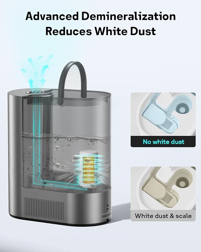 Leemone 6-Pack Humidifier Demineralization Cartridge Compatible with Dreo Humidifiers HM512S/713/713S/717S, # DR-HPA017 Cartridge Prevent Mineral Build-up, Filter Hard Water, Eliminate White Dust - Image 5