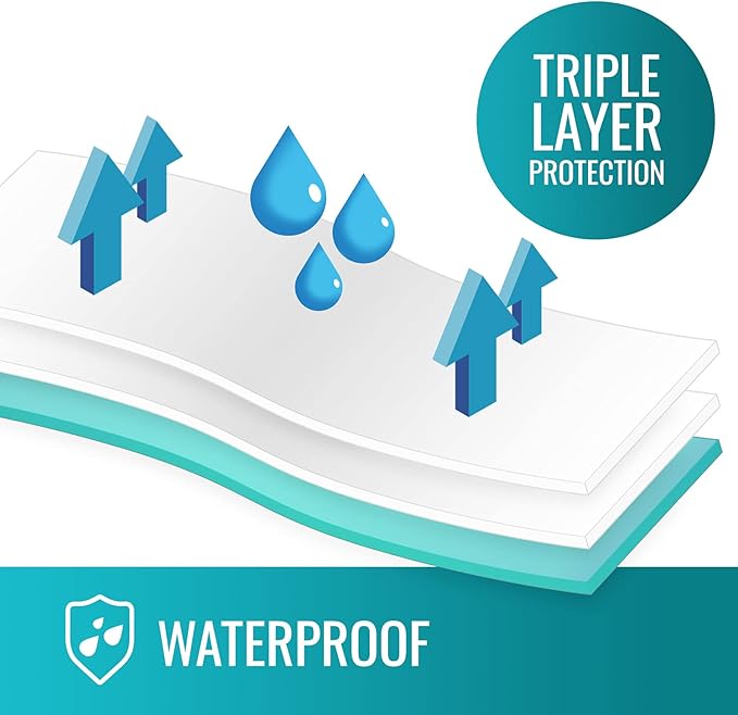 DMI Waterproof Sheet to be Used as a Bed Pad, Bed Liner, Mattress Protector, Pee Pad, Furniture Cover or Seat Protector with Quilted Slide Sheet and 3 Layers of Protection, Without Straps, 36 x 52 - Image 3