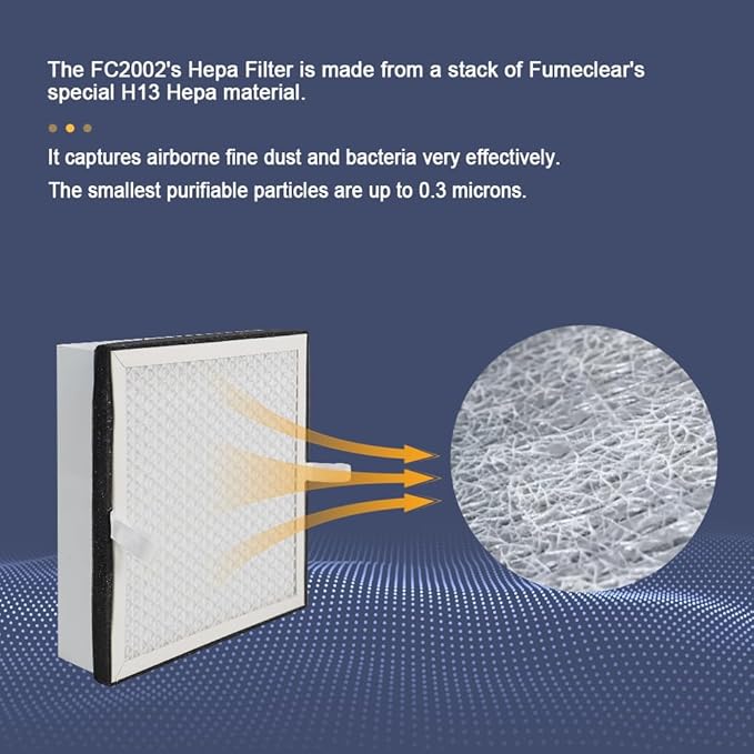 FumeClear FC2002 Black Gray Replacement Sets For The FC2002 Fume Extractor 1st&2nd&3rd Layer Pre-Filter Hepa Carbon Filter Sets - Image 4