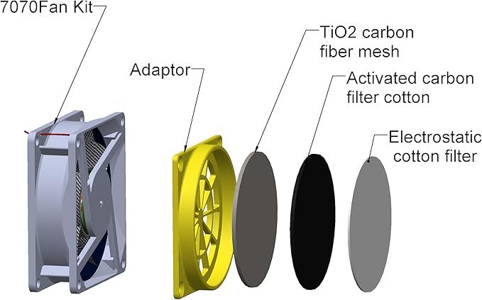 Multifunctional 3D Printer Enclosure w/Adjustable Ventilation Kit Eliminate Odors Tent Cover Compatible with Anycubic Photon Mono, Elegoo Saturn/Mars 3/4 & Creality Halot Series Resin 3D Printer - Image 6