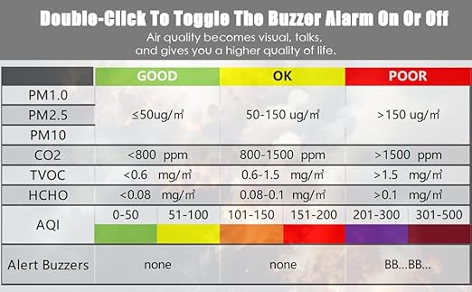 air Quality Monitor - Image 7