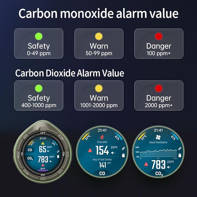 Protmex 5 in 1 Wireless Touchscreen Portable Multifunctional Carbon Monoxide CO2 Detectors Air Quality Meter Temperature Humidity Meter UV Radiation Flashlight with App - Image 8
