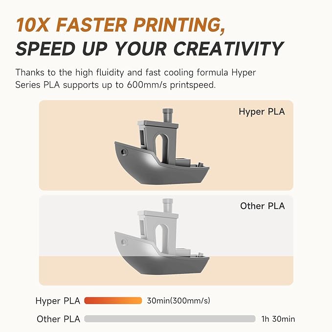 Official CREALITY Hyper PLA Filament 1.75mm, High Speed PLA 30-600mm/s 3D Printer Filament, Dimensional Accuracy +/-0.02mm, Fit Most FDM 3D Printers, 1KG(2.2lbs) Spool Gray - Image 2