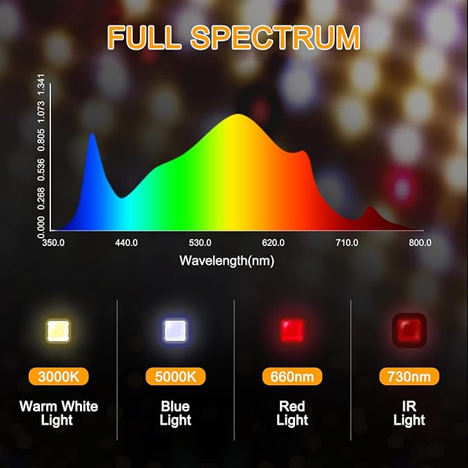 LED Grow Light, SP1500 Sunlike Full Spectrum Dimmable Plant Lights with Thermometer, Growing Lamps for Indoor Plants Seedlings Veg Bloom 4.5x4.5ft - Image 4