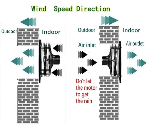 12 Inch Wall Window Exhaust Fan Wall Mounted Ventilation 720 CFM Basement Extractor Fan Industrial Fan for Home Garage Office Commercial Use (12 Inch+Speed Control) - Image 2