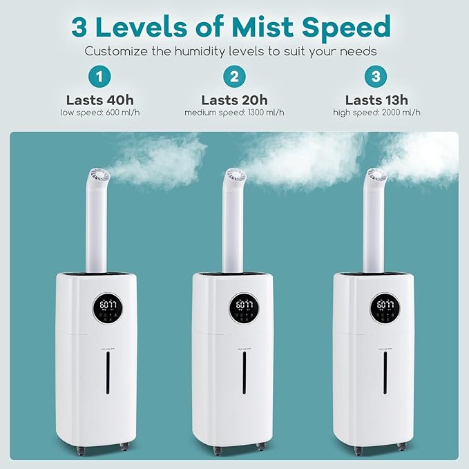 ARLIME Humidifier Large Room 2200 Sq.Ft, 5.5Gal Top Fill Commercial Humidifier w/3 Mist Levels, Power-off Memory, Extension Tube, 360° Nozzles, Whole House Humidifier w/Wheels for Bedroom, Plants - Image 3