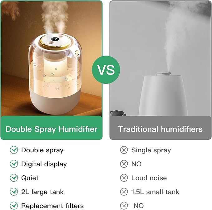 Air Humidifier for Bedroom, 2L Quiet Cool Mist Humidifier for Plants Dorm Room Office Home Car Personal Humidificador with 3 Mist Modes & Night Light - Image 7