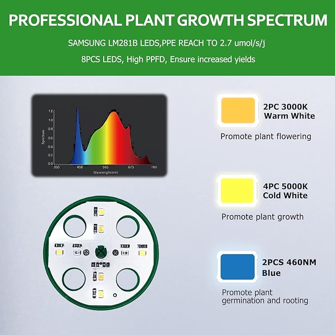 Seedling Starter Tray 6 Packs Seed Starter Tray with Grow Light, Smart Controller Seed Starting Trays Kit with Humidity Dome (72 Cells) Indoor Gardening Plant Germination Trays Green - Image 2