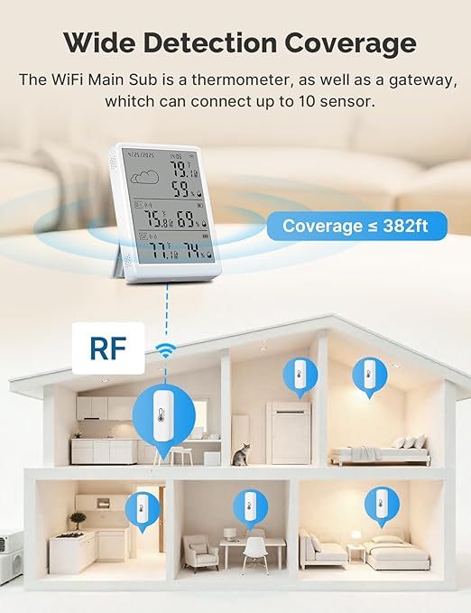 WiFi Hygrometer Thermometer 3 Pack, Digital Smart Temperature Humidity Monitor with 2 Wireless Sensors Indoor Kit, 382Ft Rang RF Remote Control - Image 2