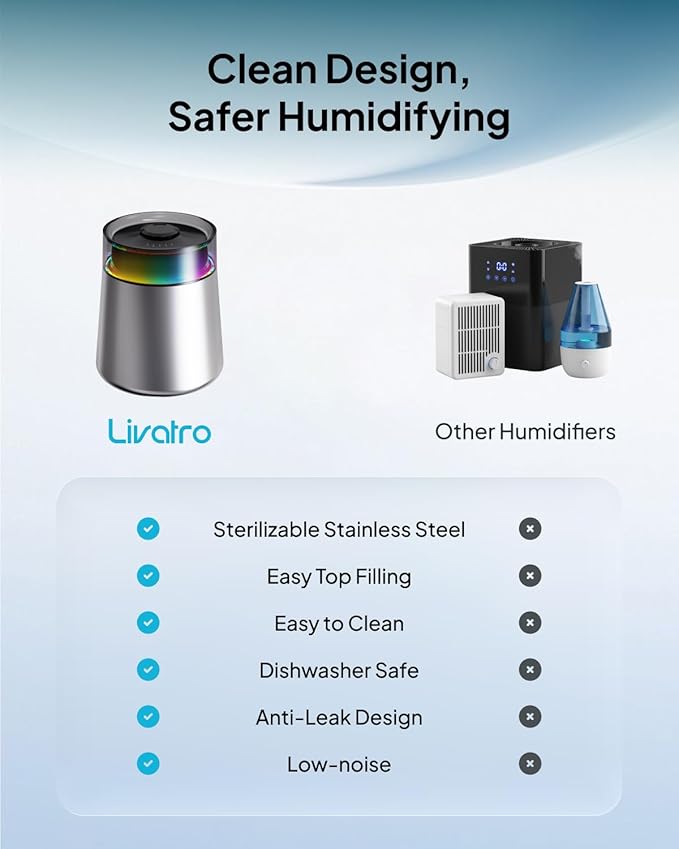 7L Ultrasonic Stainless Steel Cool Mist Humidifier for Bedroom & Large Room, Top Fill, Ultra Quiet 24dB, 3 Mist Levels, Easy Clean Dishwasher Safe Humidifier for Living Room Office - Image 7