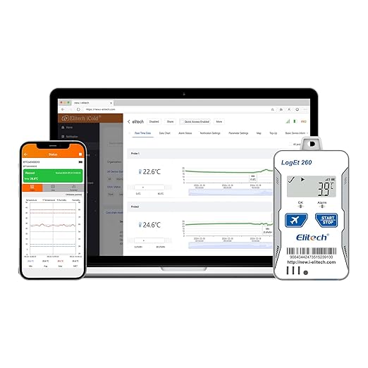 Elitech 4G Reusable Real-time Temperature Humidity Data Logger Light/Shock/Location, Built-in SIM Card, Shadow Data, Airplane Mode, Cloud Storage, SMS/Email/APP/Web Alarm,100000 Points, Loget260-TH by Elitech