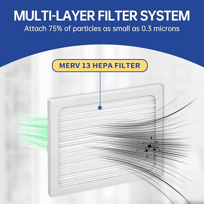 9 x 11 x 1 Dehumidifier Filter MERV 13 Compatible with Santa Fe Compact2, Compact70, Ultra70 Dehumidifier, UA 65H, # 4029748 Dehumidifiers Replacement Parts (4-Pack) - Image 6