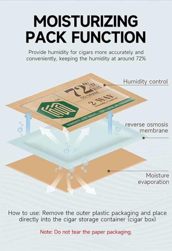 72% Two-Way Humidity Control Packs | 5-Pack, 60g each in Resealable Bag | Long-Lasting Moisture Regulation for Humidifier Boxes - Image 6