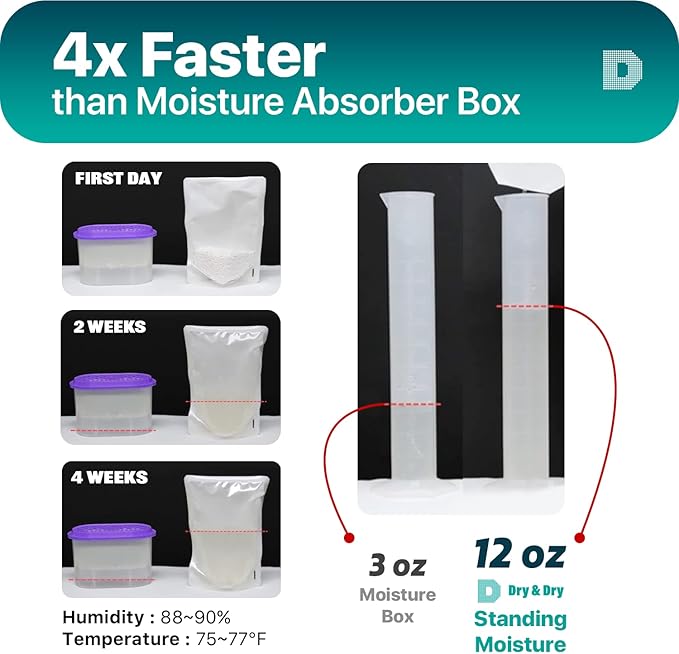 Dry & Dry 15 Pack Standing Moisture Absorbers - Dehumidifier for Basements, Closets, Bathrooms - Yellow, Always On - Image 4
