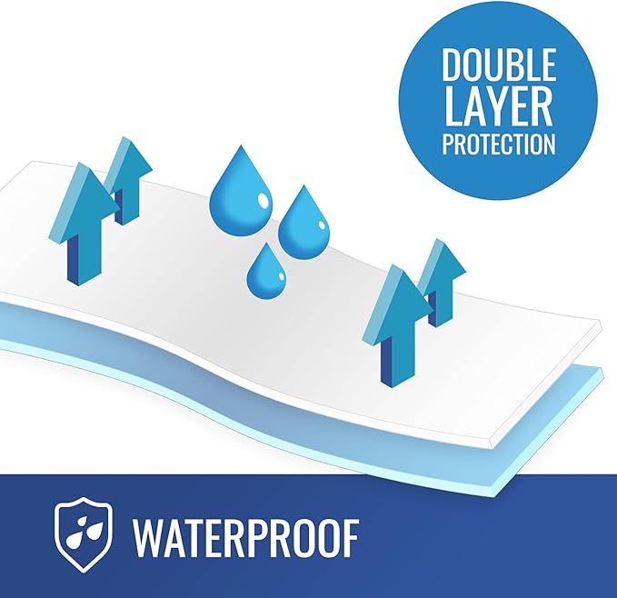 DMI Bed Pad Waterproof Sheet to be Used as a Mattress Protector, Pee Pad, Bed Liner, Incontinence Pad, Furniture Cover or Seat Protector, Not Reversible, Flat Fit, Machine Washable, 36 x 54 - Image 2