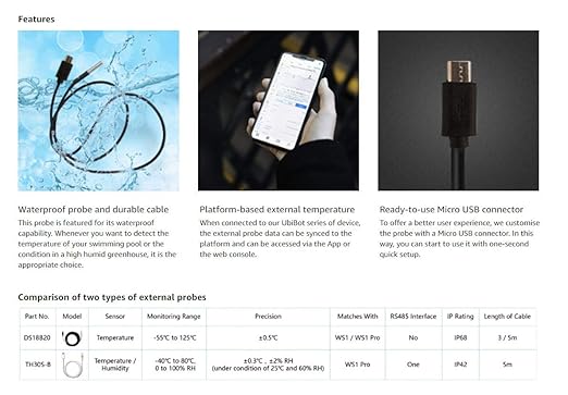 UbiBot Industrial Wireless Remote Temperature Humidity Ambient Light Sensor WiFi 24/7 Alerts Data Logger iPhone/Android Apps Monitor Anywhere, Anytime! IFTTT External Sensor Probe (WS1 Bundle) - Image 5