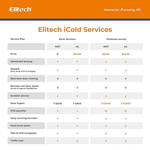 Elitech 4G Reusable Real-time Temperature Humidity Data Logger Light/Shock/Location, Built-in SIM Card, Shadow Data, Airplane Mode, Cloud Storage, SMS/Email/APP/Web Alarm,100000 Points, Loget260-TH - Image 8