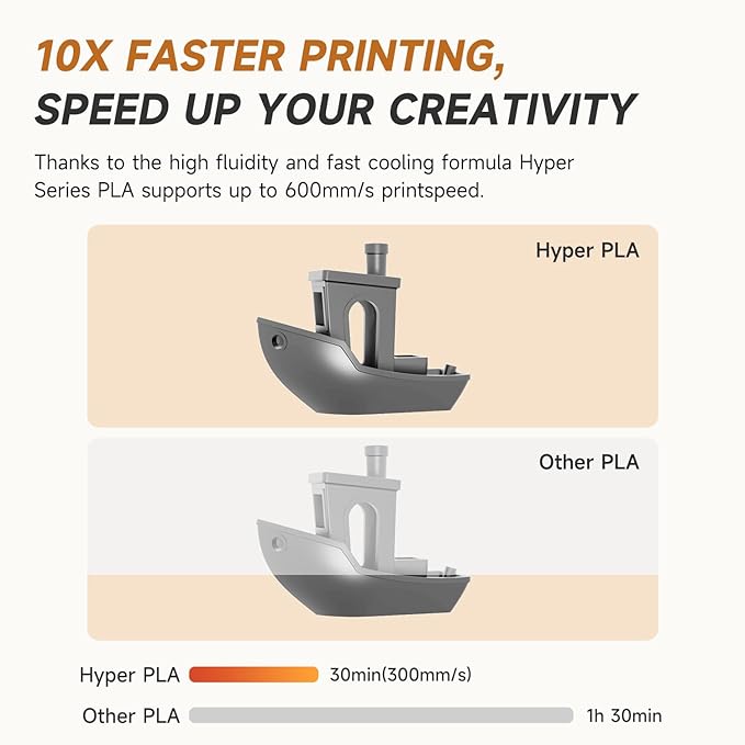 Creality Hyper PLA Filament 1.75mm Grey & Grey 2KG, 30-600mm/s Rapid High Speed PLA 3D Printer Filament, 2 Pack 1kg Spool(2.2lbs) PLA, Dimensional Accuracy +/-0.02mm, Fit Most FDM 3D Printer - Image 9