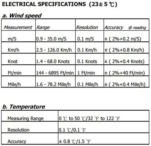 Electronic Wind Speed Cup Anemometer for Meteorological Station, Environmental Monitoring, Marine and Offshore Alongwith Calibration Certificate by instrukart Model: AM-4221 - Image 8