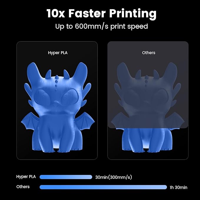 Creality Hyper 3D Printer PLA Blue Filament High Speed Printing 1.75mm 2.2lbs Spool ±0.03mm Dimensional Accuracy Flow Durable Resistant Smooth for Ender 3 v3 Plus KE K1 Max K1C 3D Printers - Image 2