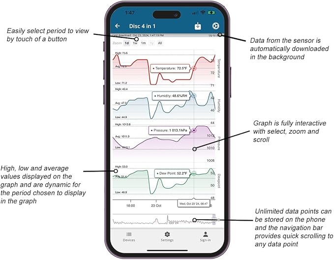 Bluetooth Compatible Thermometer, Hygrometer & Dew Point Sensor and Logger, Smart Temperature Humidity Monitor, Unlimited Phone Storage. Simple Data Export. Made in USA - Image 4