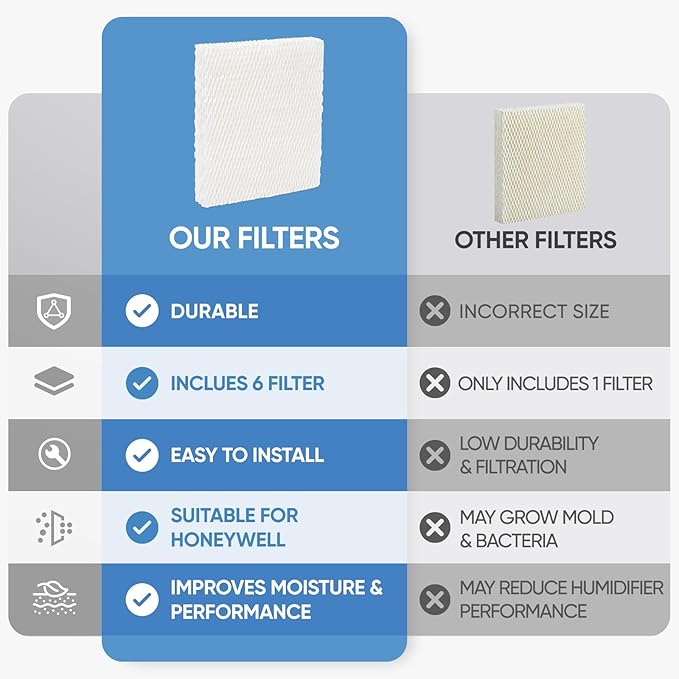 HFT600 6 Pack Humidifier Wicking Filter T Replcement Compatible with Honeywell HEV615 HEV620 Humidifier, Compared to Part HFT600T HFT600PDQ Wicking Filter, White - Image 4