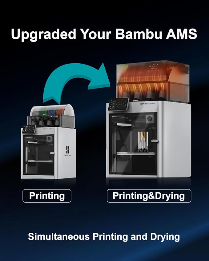 SUNLU AMS Heater for Bambu Lab AMS Gen 1 | 4-Spool Active Filament Dryer with Smart Humidity Control | Drying While Printing | Fast 70°C Heating | Easy Plug & Play Install (AMS Not Included) - Image 4