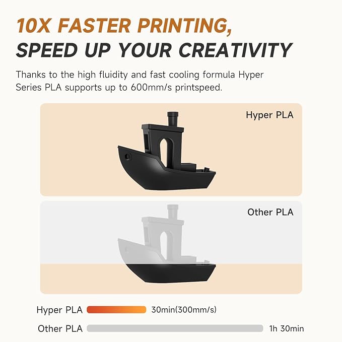 Official CREALITY Hyper PLA Filament 1.75mm, High Speed PLA 30-600mm/s Rapid 3D Printer Filament, Dimensional Accuracy +/-0.02mm, Fit Most FDM 3D Printers, 1KG(2.2lbs) Spool Black - Image 8